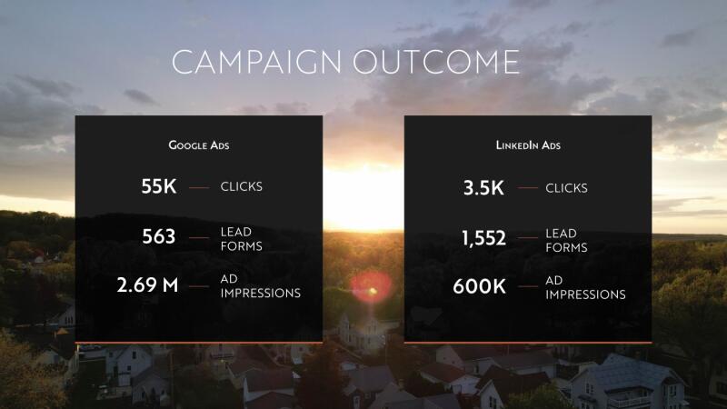 Campaign Outcome slide showing Google Ads and LinkedIn Ads performance stats over a sunset aerial photo